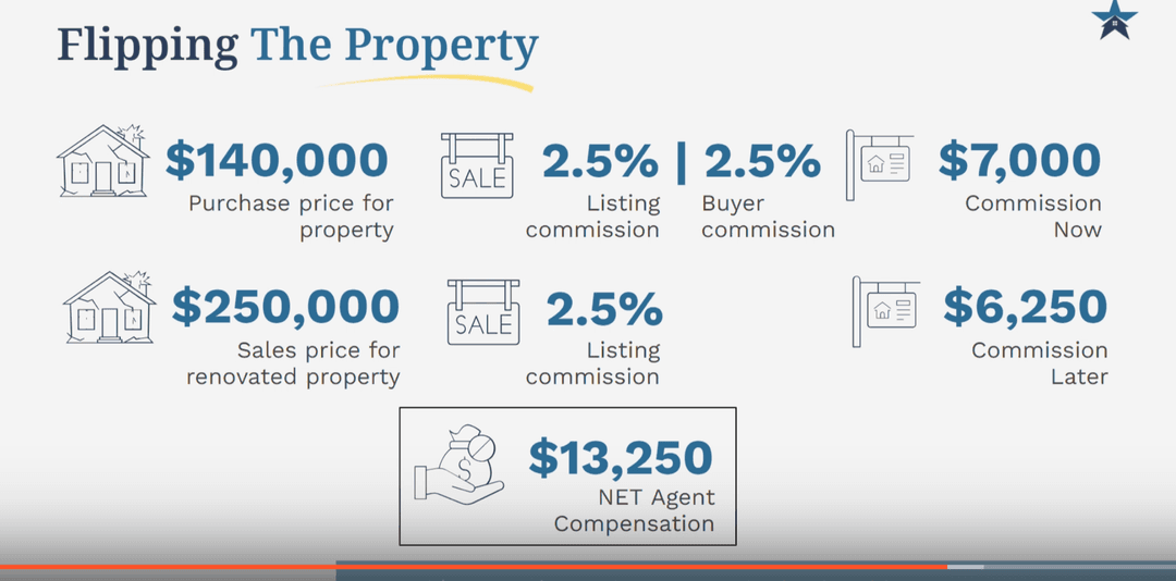 Flipping the property — net agent compensation breakdown